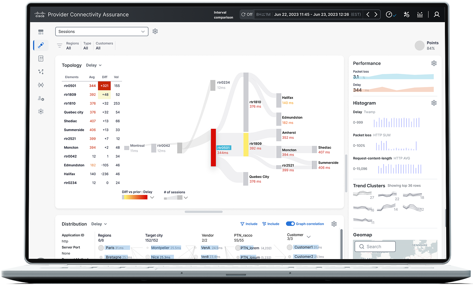 Displays of Cisco Provider Connectivity Assurance dashboards