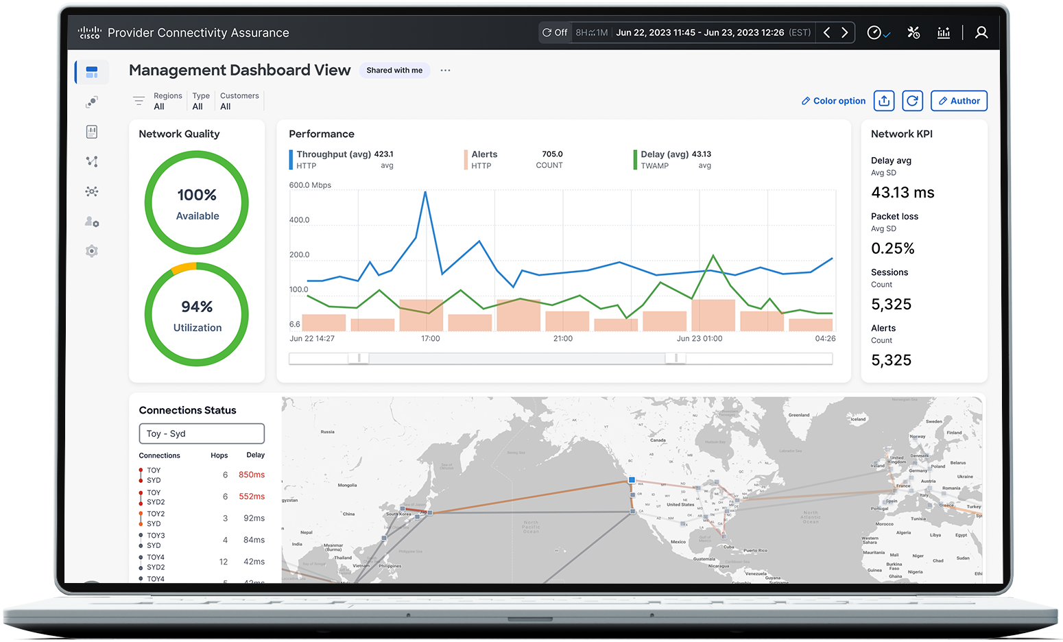 Displays of Cisco Provider Connectivity Assurance dashboards