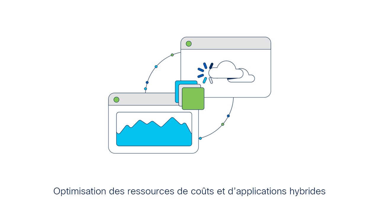 Illusration de Cisco de l’optimisation des ressources d’applications hybrides et des coûts