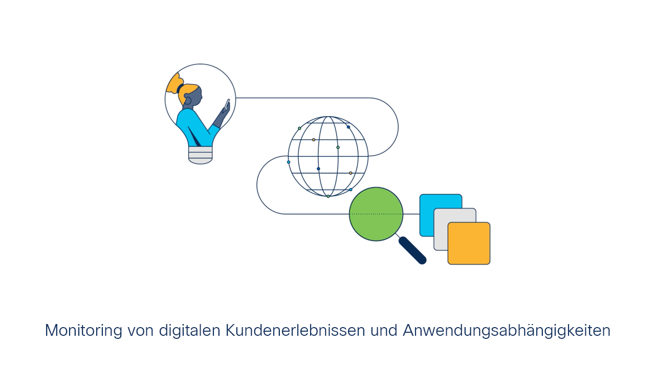 Cisco Anwendungs-Monitoring mit Cisco FSO - Cisco