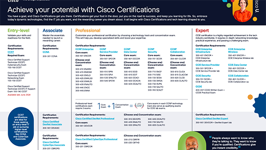 Cisco career certification map