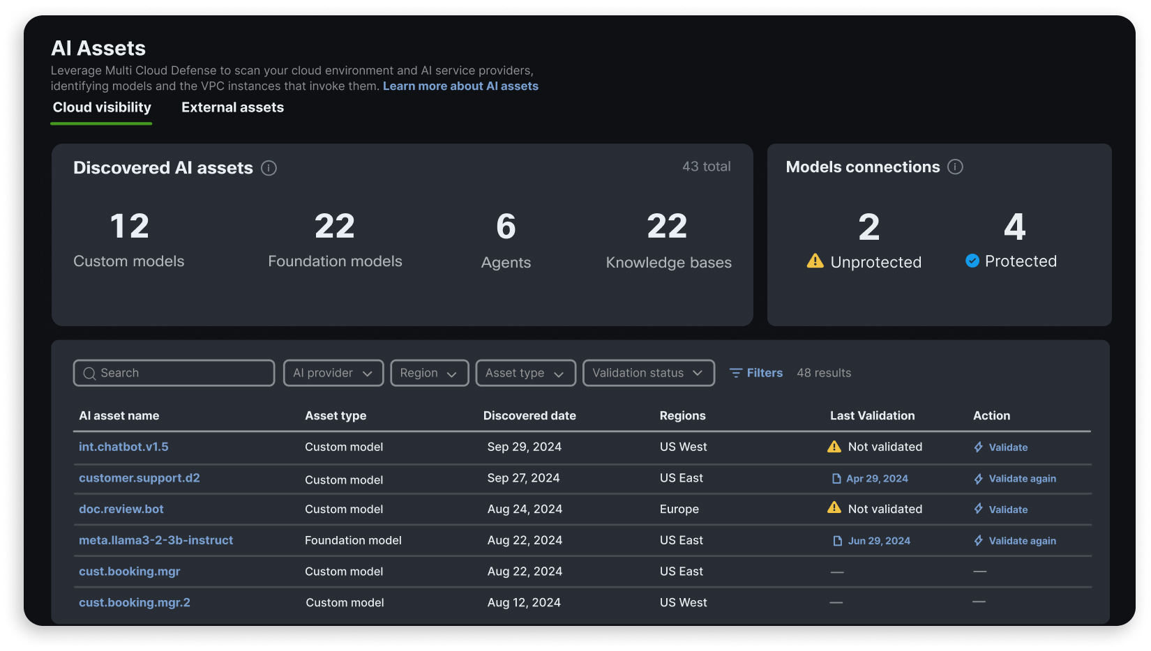 AI Cloud Visibility gui