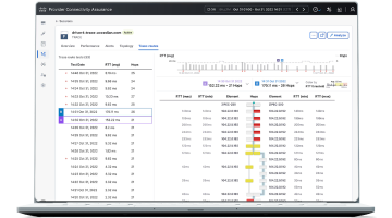 Monitor screen of Cisco Provider Connectivity Assurance