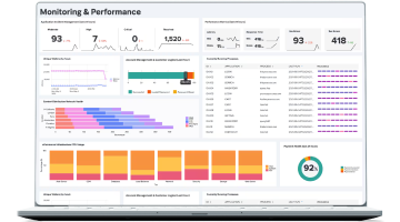 Splunk dashboard