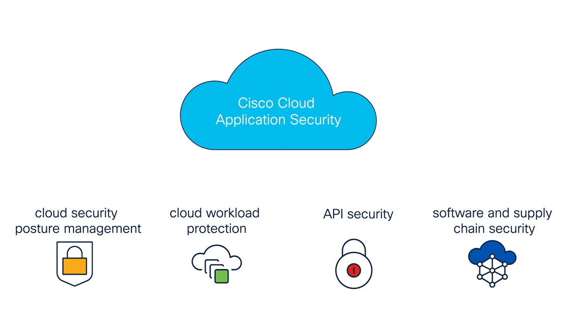 Video: Cisco Cloud Application Security Overview