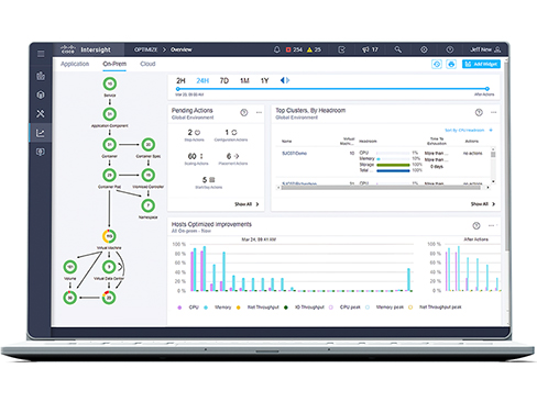 Tableau de bord de présentation d'Intersight Workload Optimizer