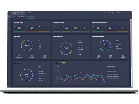 Tableau de bord Intersight gérant UCS